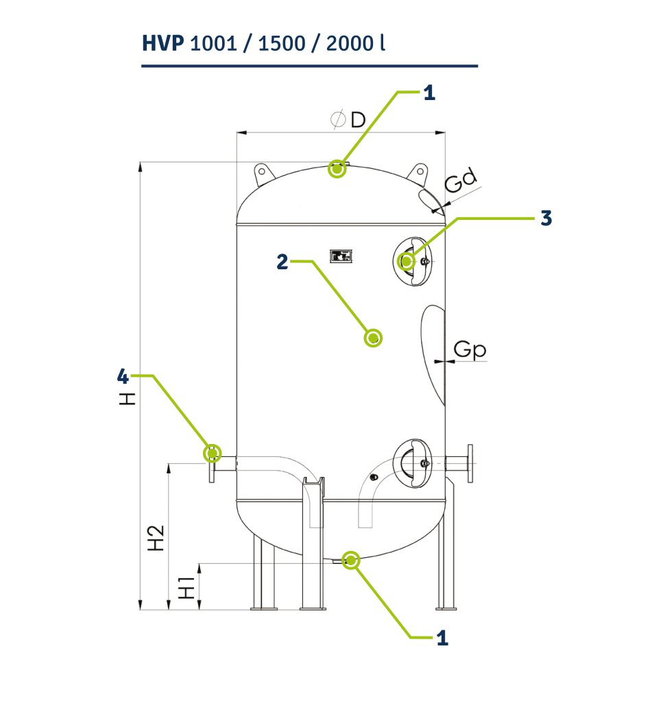 HVP 1001-1500-2000.png